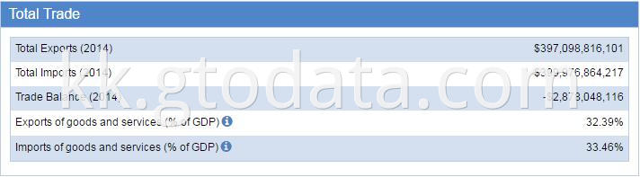 Mexico Trade Statistics